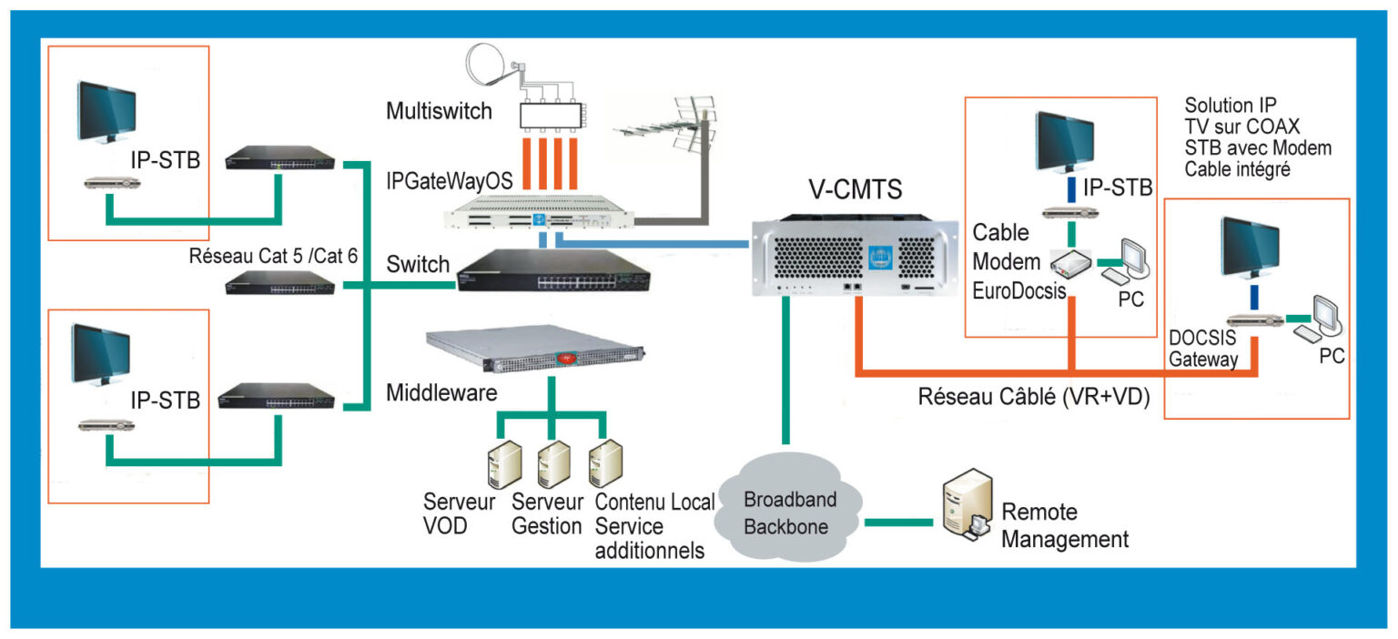 Telectron R80 ELV Solutions – Telectron